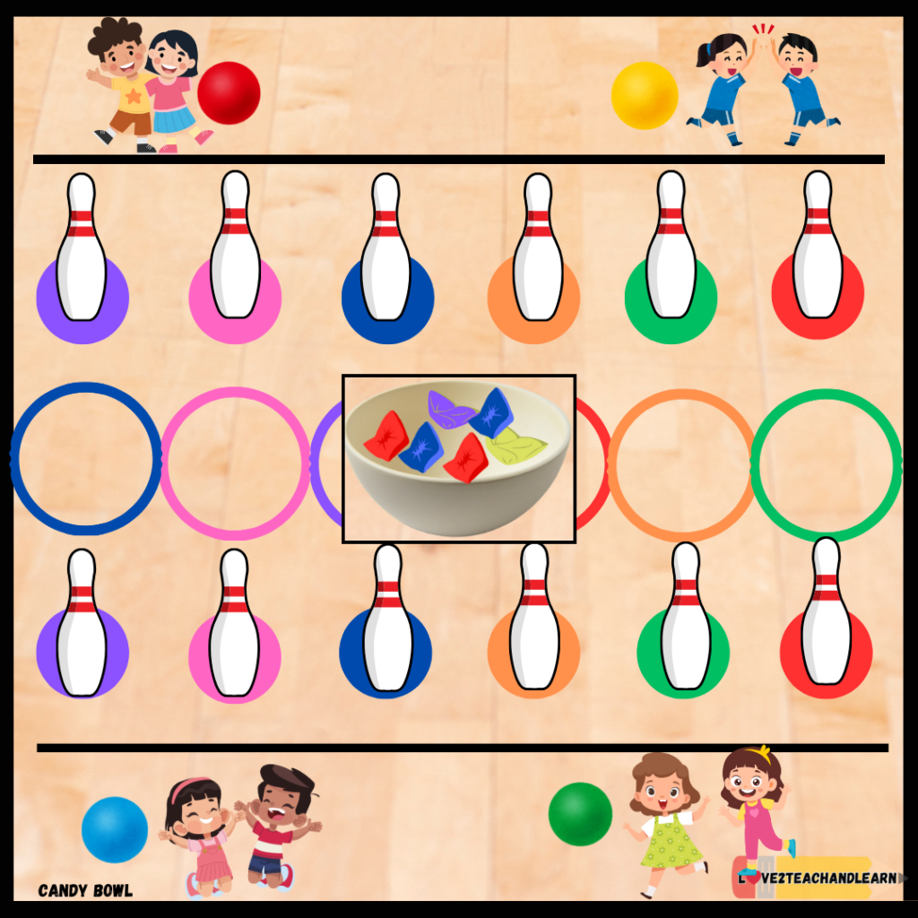 Candy Bowl - Underhand Throwing PE Game
