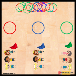 HOOP HUSTLE RELAY: Fun Underhand Throwing K-5 Team PE Game