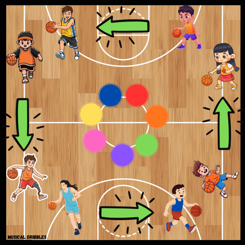 MUSICAL DRIBBLES - Game Setup