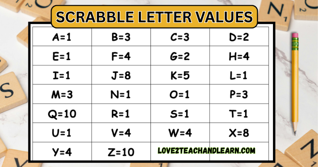 Scrabble Letter Values - Love 2 Teach and Learn