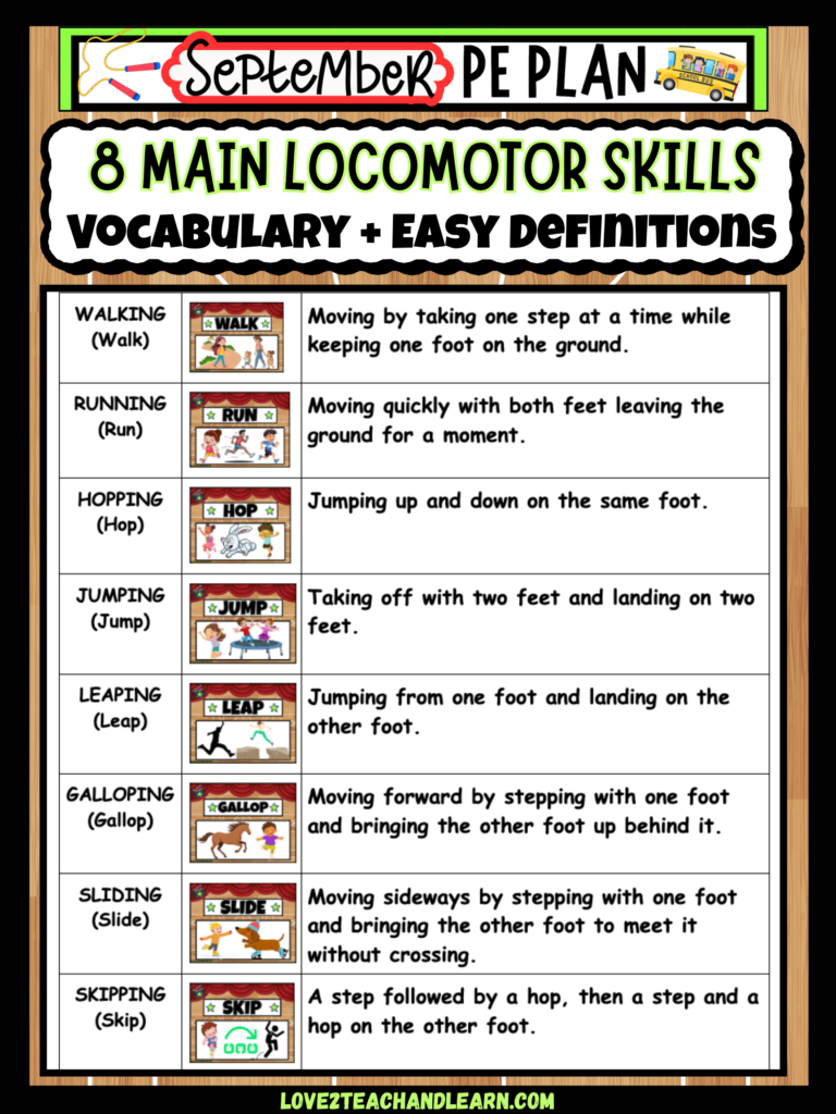 K-5 PE LOCOMOTOR SKILLS Vocabulary | WORD WALL Posters | CHARADES Stations Cards