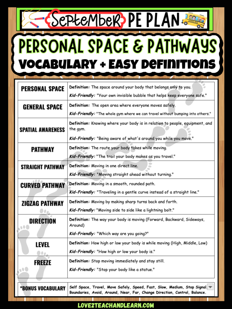 Personal Space and Pathways Poster - September PE Plan - Love 2 Teach and Learn