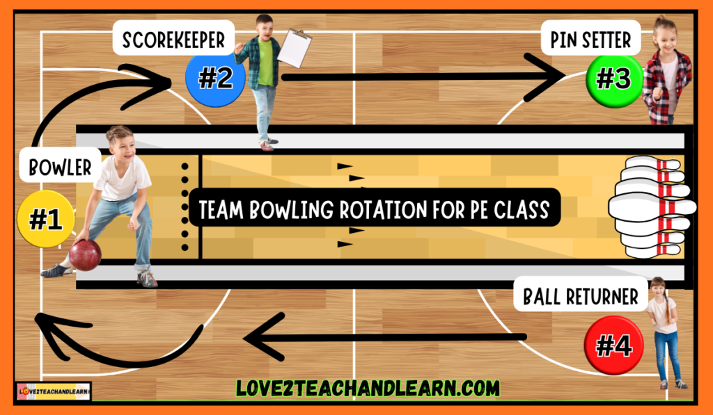 Team Bowling Rotation for PE Class - Love 2 Teach and Learn