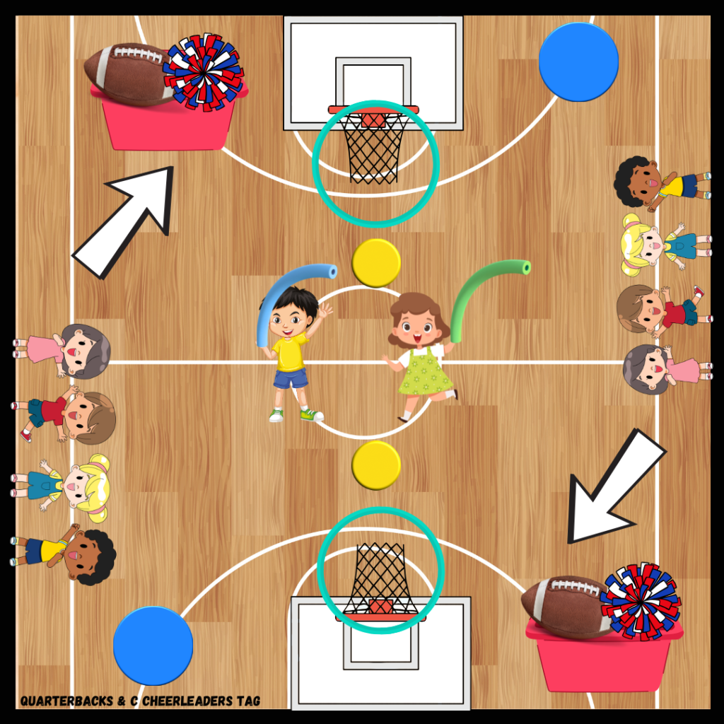 Quarterbacks and Cheerleaders Tag - Game Setup - Love 2 Teach and Learn