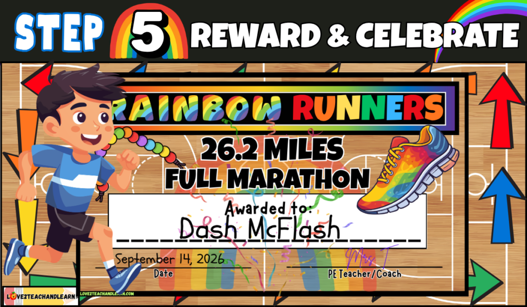 REWARD & CELEBRATE- Indoor PE Mileage Club - Love 2 Teach and Learn