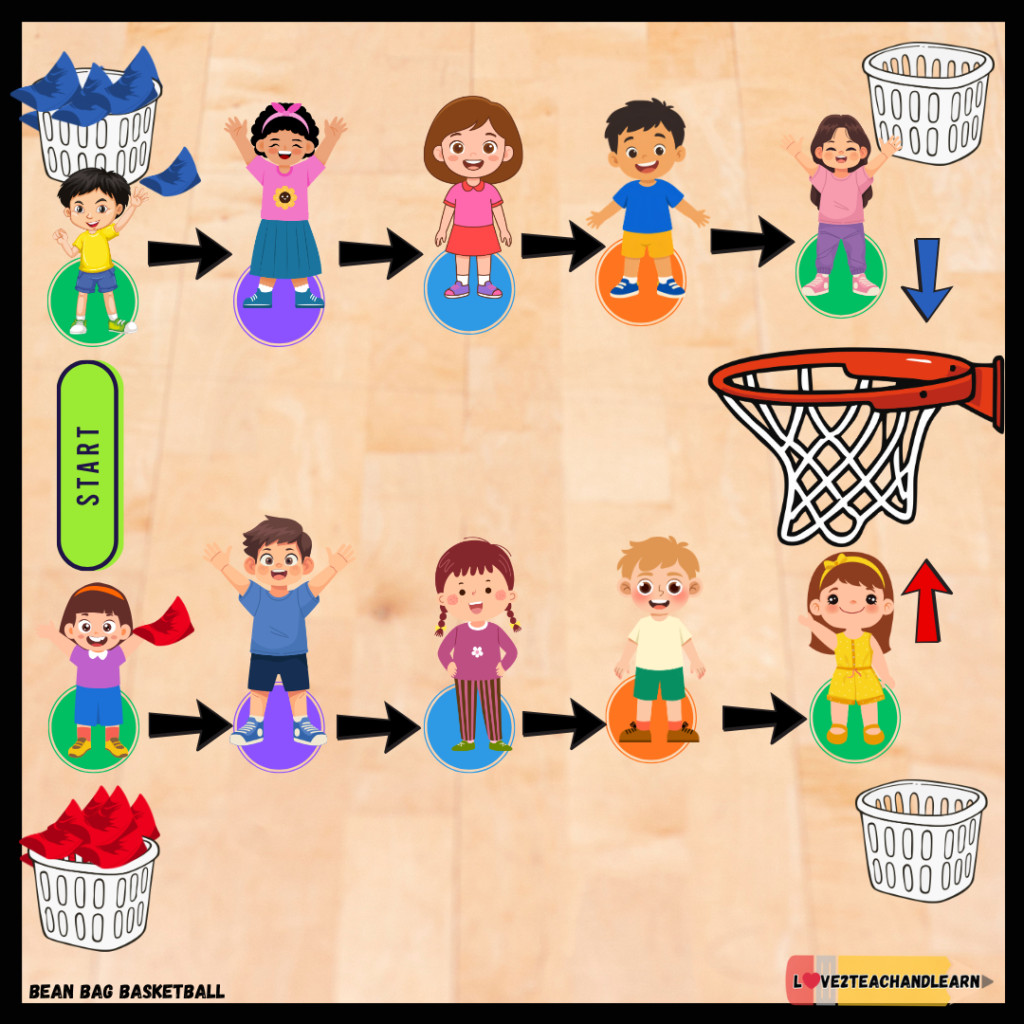 BEANBAG BASKETBALL Game Setup - Love 2 Teach and Learn